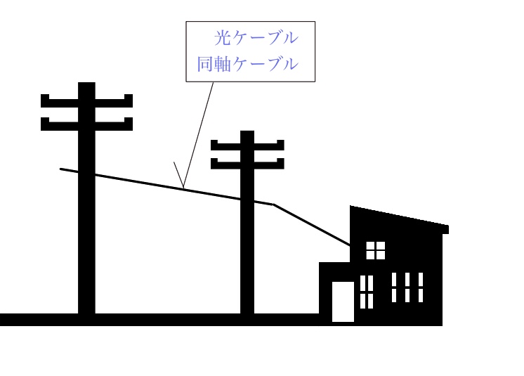 光ケーブルの引き込み図